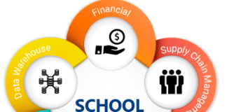What Is ERP For Schools